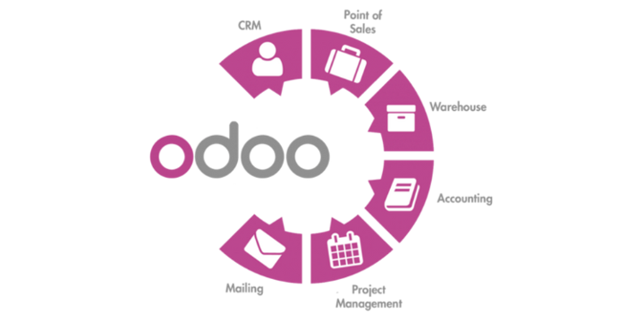 Odoo ERP