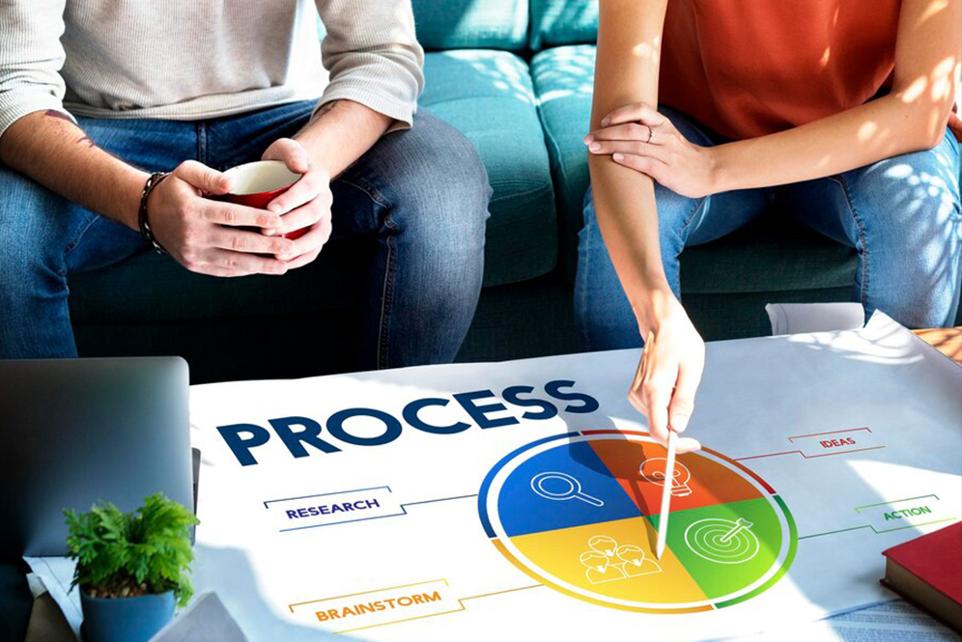 lean manufacturing methodology