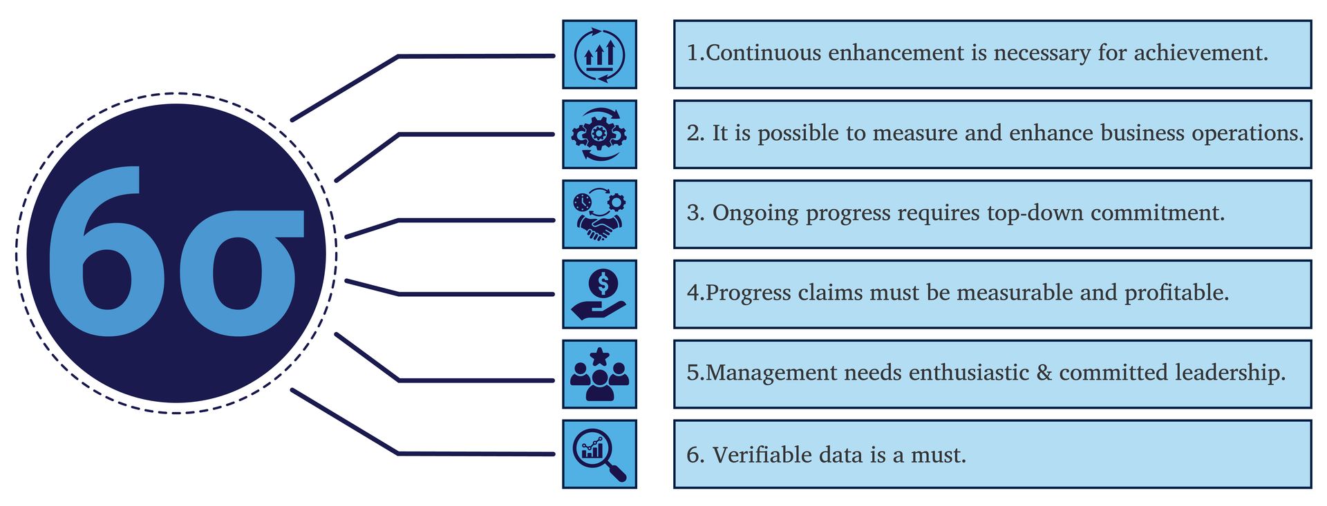 six sigma methodologies
